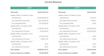 tether usdteRc20,现在泰达币（USDT）多少钱一个了？哪里看最新行情价格？ tether usdteRc20,现在泰达币（USDT）多少钱一个了？哪里看最新行情价格？ 专题