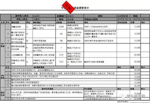 工作目标怎么写