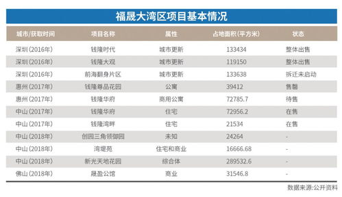 公司 香饽饽还是鸡肋 世茂并购福晟的大湾区猜想