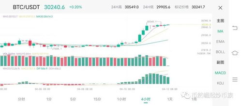 btc比特币行情分析最新消息新闻,比特币行情分析:BTC最新消息 btc比特币行情分析最新消息新闻,比特币行情分析:BTC最新消息 生态