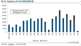 10.66买进中集集团可否?是否高位?