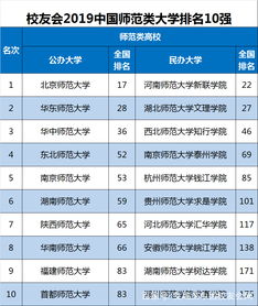 中国金融和医学都较好的大学