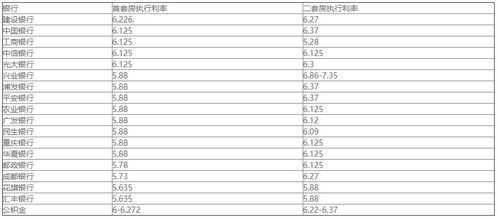 房产贷款利率2021计算器,2021年房产贷款利率计算与解读