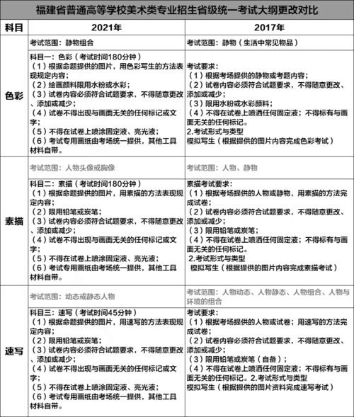 福建新高考复读学费多少