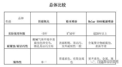 铝板幕墙基本知识教程 赶紧收藏