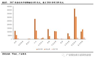 目前有哪些券商在做定增 排名是怎样的呢