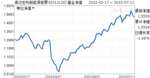 泰达股份股吧