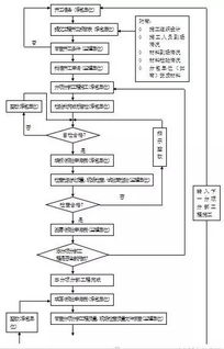 房建项目监理规划范本