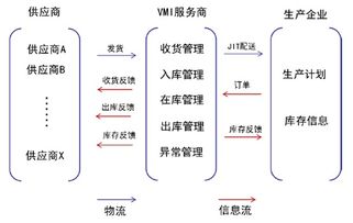 物流信息的特征是什么,实时性 物流信息的特征是什么,实时性 币圈生态