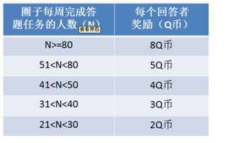 xec币价格币圈子 xec币价格币圈子 生态