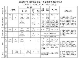 湖南灵活就业养老保险涨价了,湖南灵活就业养老保险缴费标准2022