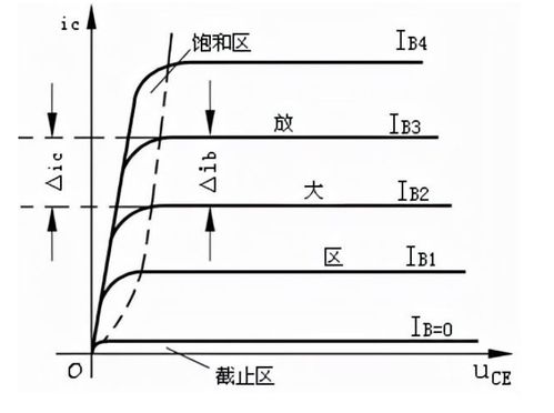 三极管工作原理