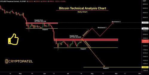 比特币美金价格行情 比特币美金价格行情 生态