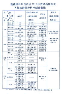 新疆高考复读人数多少名能上一本