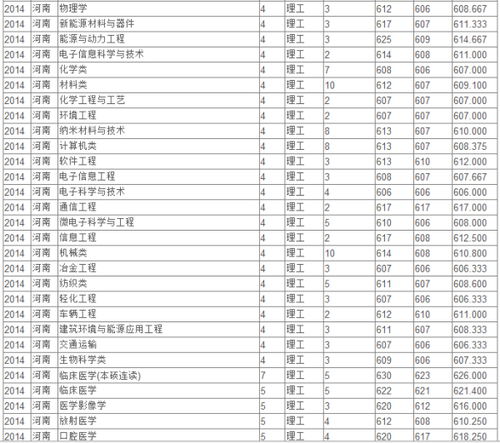 苏州大学录取分数,苏州大学分数线2021年是多少？