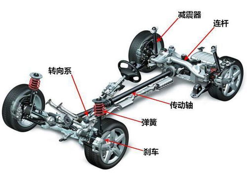 科普贴 该怎样分辨汽车底盘的好坏