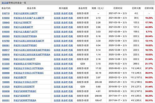 下周50只新基金齐发 首只以 碳中和 命名基金来了