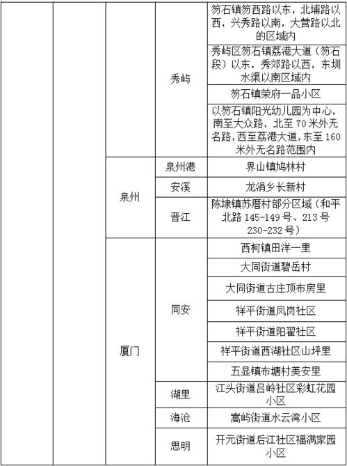 渭南疾控 非必要不出省,对省外人员查验核酸检测阴性证明,健康码......