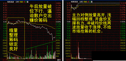 怎么看盘中有无主力进出