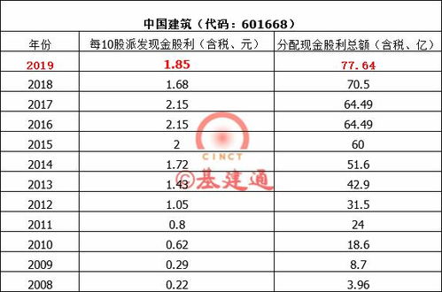 请问：股票实施现金分红比例提高至30%，什么意思?有什么意义？