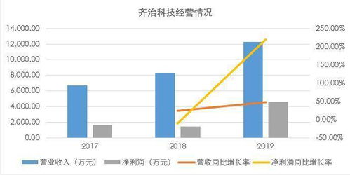 上市公司的毛利率高,和毛利率低说明身摸问题