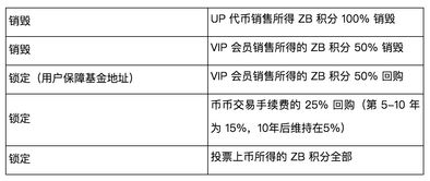 中币zb立案的最新进展, zb已通过监管审核，正式立案。 中币zb立案的最新进展, zb已通过监管审核，正式立案。 生态