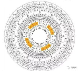 数字文化 手机号码与运势的关系