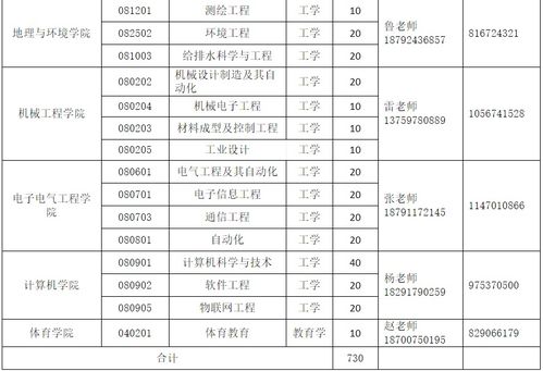 宝鸡文理分数线