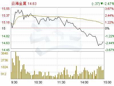 云海金属这票怎么样？