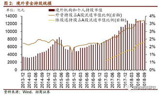 上市公司持股的另一个上市公司的股份的对应市值不算在这个上市公司的总资产里面吗