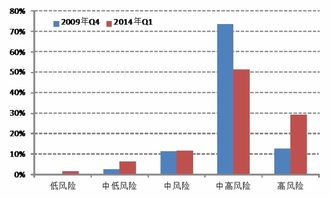 国金证券怎么申购新股电话