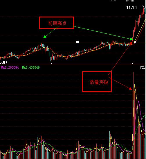 主力运作一只股票是长线的过程，在它建仓洗盘拉升中间这么长的过程，主力会做波段套利或者T+0交易吗？