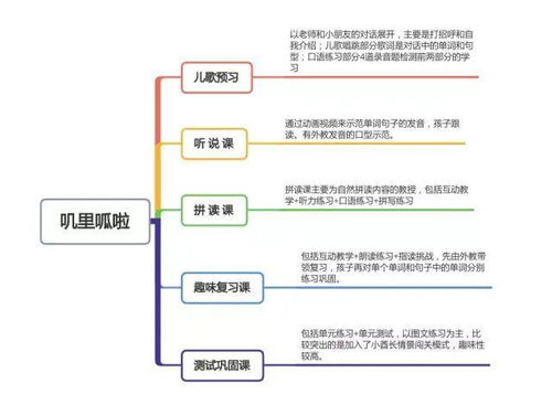 英文的自我评价怎么写