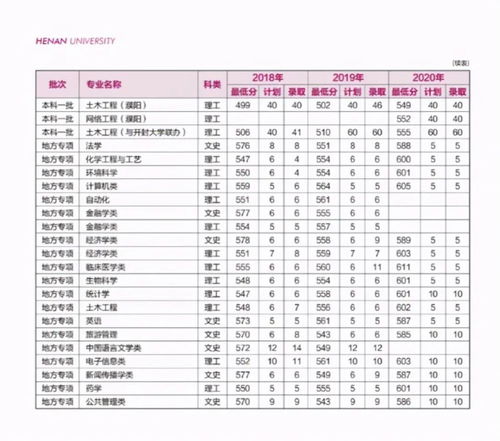 河南大学有多少个专业