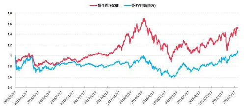 港股医药指数实时,Iroducio o he Hog Kog Healhcare Idex