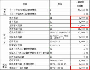 如果销项票上的价税合计金额是20万，进项票的价税合计金额是17.6万，应该交多少增值税、附加税、印花税？