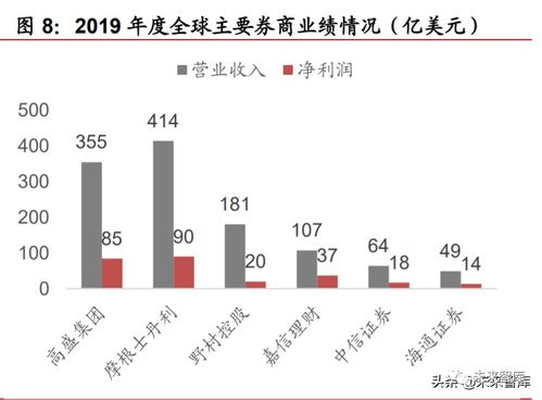 国内的一流券商有哪些？