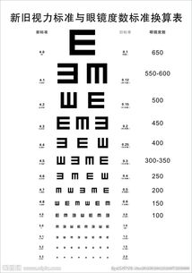 视力与眼镜度数对照表 图片欣赏中心 急不急图文 Jpjww Com