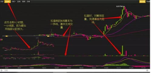 股市庄家采用对敲的手法拉升一只股票时，上方有获利出手的，下方有积极买进的，怎么保证一直涨上去？