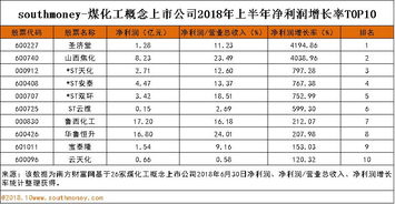 净利润较年初增长率含义