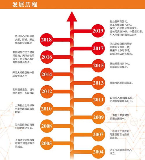 有哪些常见的方法可以快速解决台式电脑卡顿问题？