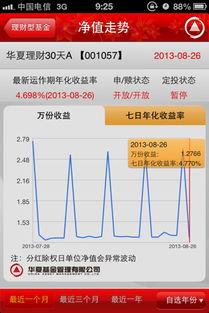 知道基金的单位净值有意义吗，并不知道每单位多少钱啊