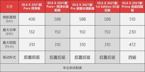 ID.6 X正式上市,售239888元起,推荐ID.初见版