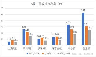 美股市盈率2016最新数据