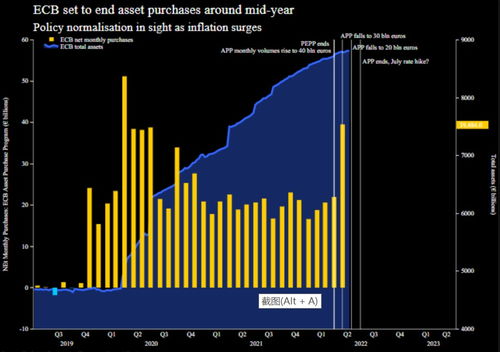 欧洲市场忽略的欧洲央行有趣决定
