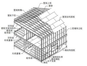 冷弯薄壁型钢常规型号