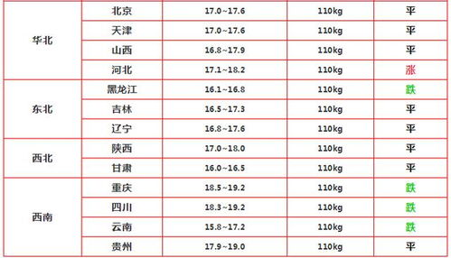 请问2022.4月份生猪价格是多少钱一斤