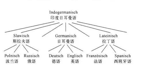 学德语的三大好处,您造吗