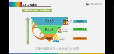 云计算关键技术,云计算关键技术概述