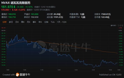 中脉科技什么时候登录美国股市